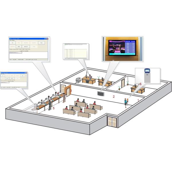 Dustproof IP Network Based Queue Token Display Management System