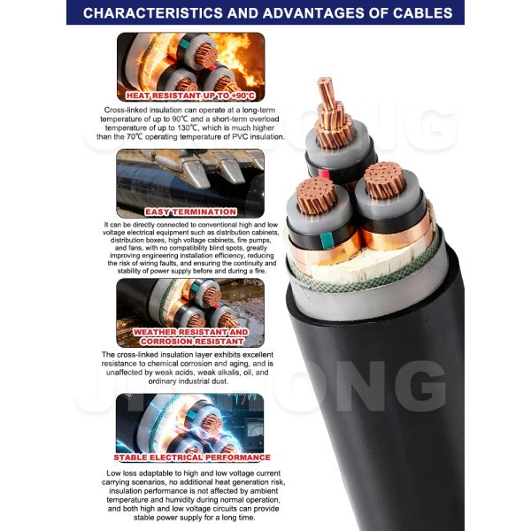 ZR-YJV22 Medium Voltage Power Cable 8.7-15kV