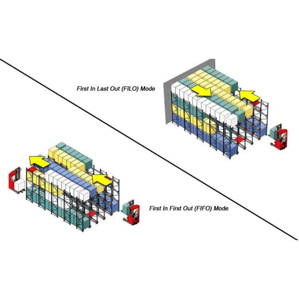 Forklift Operated Warehouse Shuttle Racking System Semi Automated Storage Solution