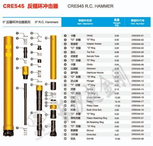 Mission 60 DTH Hammers and Bits
