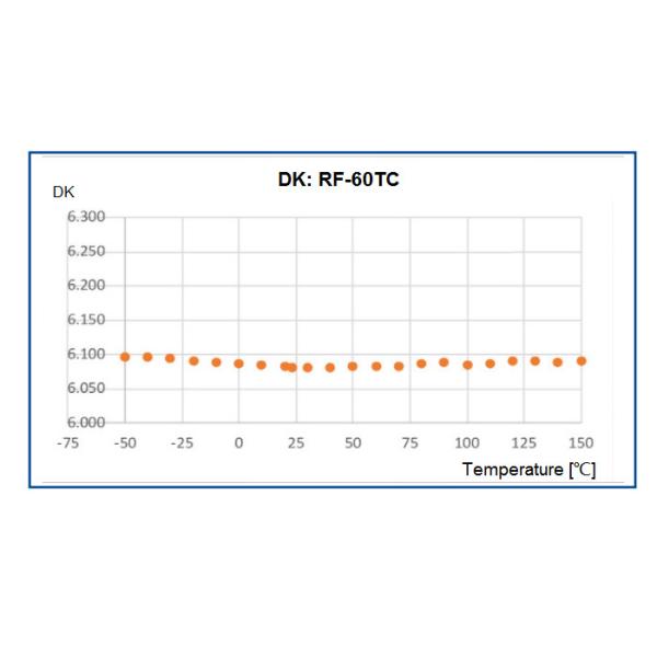 RF-60TC PTFE Based 60mil Coating RF Circuit Board Hasl Surface Finish