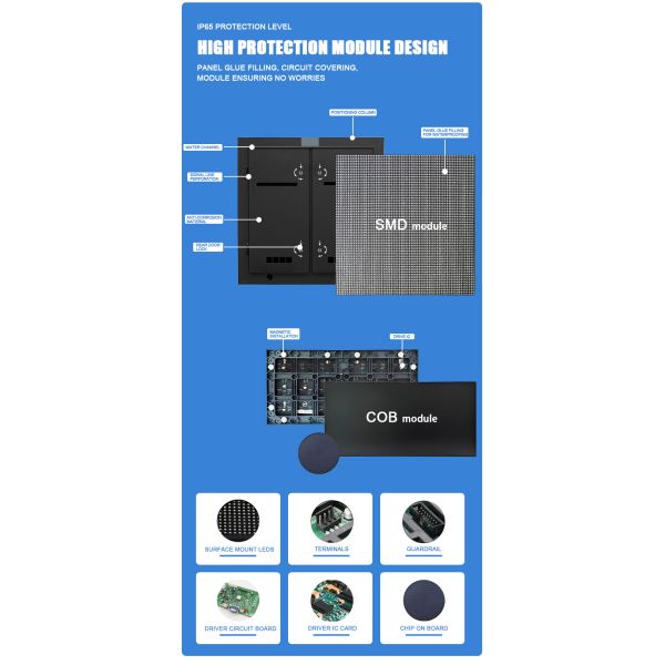P3 P4 P5 P6 Outdoor Video Wall Panel LED Advertising Screen Board Display