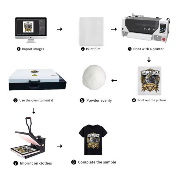 KECAI 12 Inch A3 Brand New Model DTF Printer XP600 With Powder Shaking Machine Integrated Full-Automatic Textile Apparel T-shirt