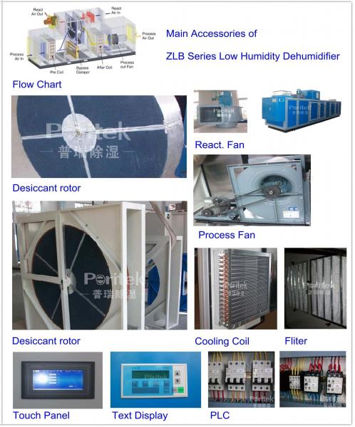 Industrial Food Dryer Rotary Desiccant Dehumidifier For Suger Drying