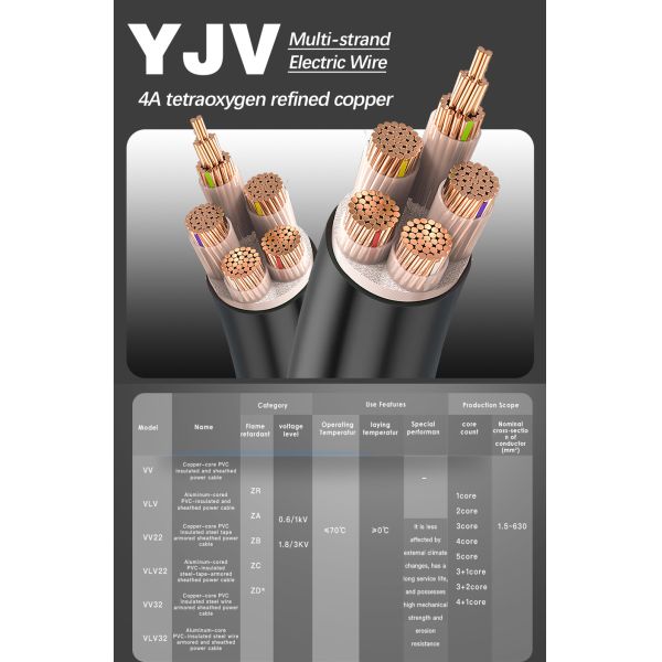 IP68 Rated 450/750V Stranded Copper Armoured Power Cable XLPE Insulated for Underground Construction Use