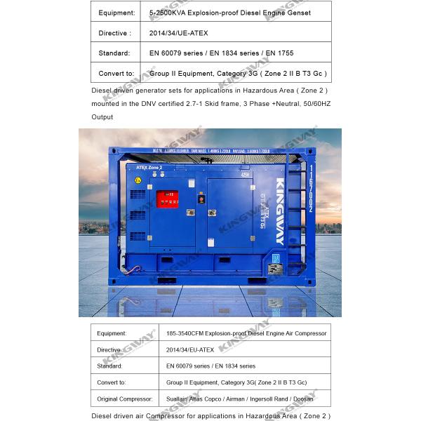 ATEX Zone II 3 Phase Offshore Oil Gas Field 60kw Diesel Generator explosion proof Platform