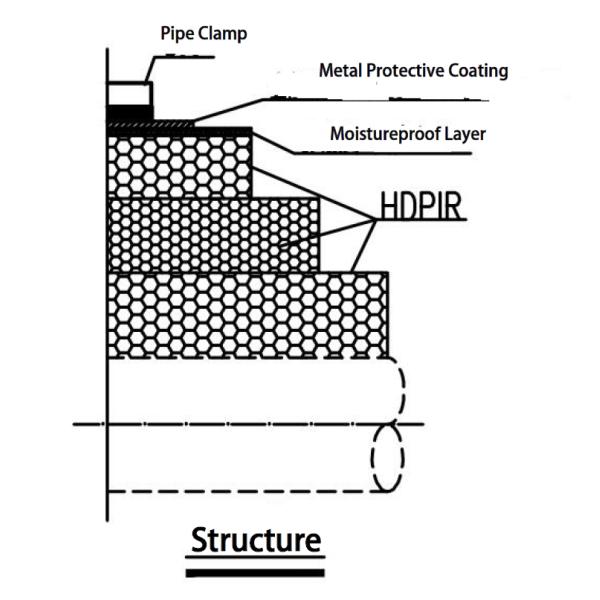 HDPIR Cold Insulation Sliding Pipe Support , Pre Insulated Pipe Supports DN80