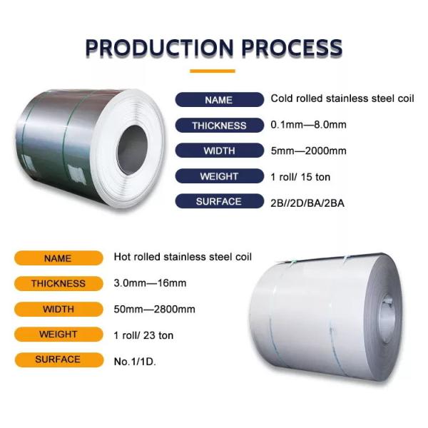Thickness 0.15-6mm Stainless Steel Plate Coil BA 2B Surface