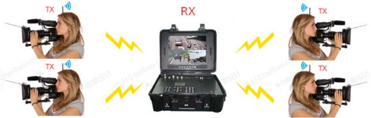 Portable COFDM Video Receiver , 4 Channel Wireless Hdmi Transmitter Receiver