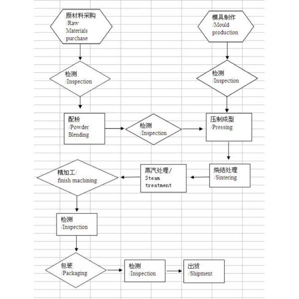 CNC Milling PTFE Plus Fillers Banded Piston Shock Absorber Piston 27mm 50T