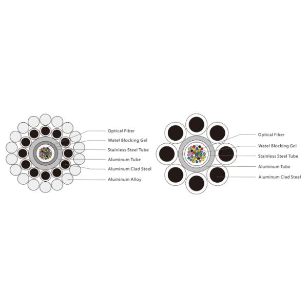 OPGW Typical Designs of Central AL-covered Stainless Steel Tube.jpg