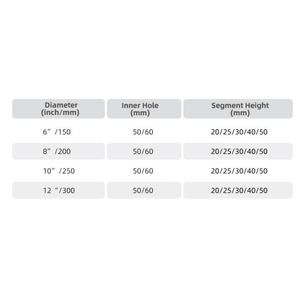 Diamond Profiling Wheel for Stone Edge Grinding Tools Diamond Segmented Grinding Wheel