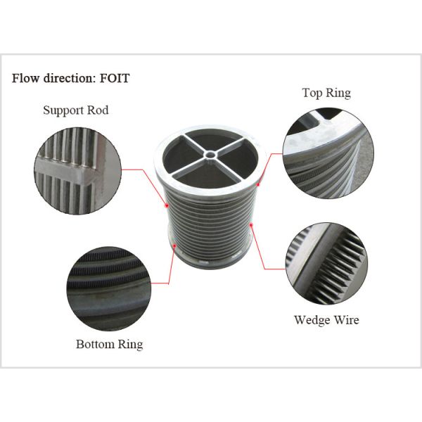Cylindrical Ss304 316l Welded Wedge Wire Screen