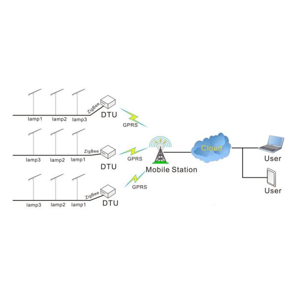 Outdoor Automatic Smart Solar Street Light MPPT Controller Easy Installation