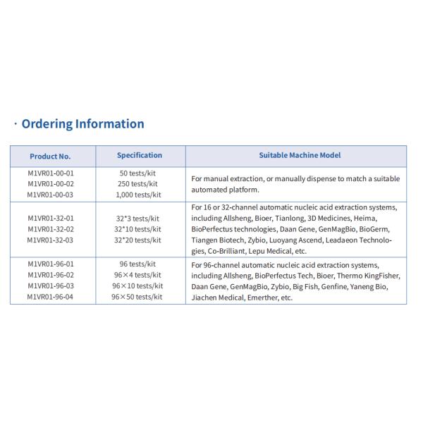 Viral RNA Extraction Kit (Magnetic Beads)
