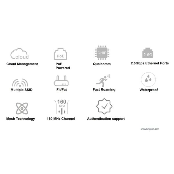 Wi-Fi6 Outdoor Wireless Ap with Cloud Central Management System and Allow 150+ Users to Access