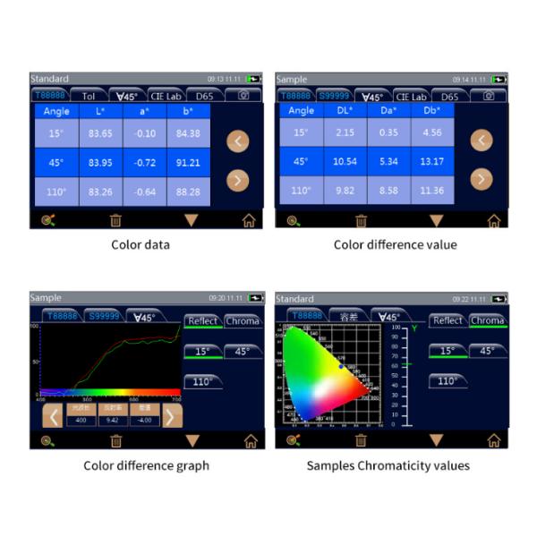 Portable Aluminum Alloy Spectrophotometer 8 Angle Multi-Angle Handheld LED Light Meter Testing Equipment