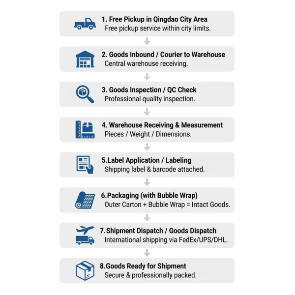 Switzerland Air Express Door To Door Delivery Services Fast Secure Tracked
