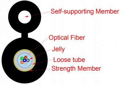 GYXTC8Y-1-12X cable product image