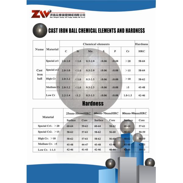 Casting Grinding media Balls , High Chrome cast iron balls HRC 45-65