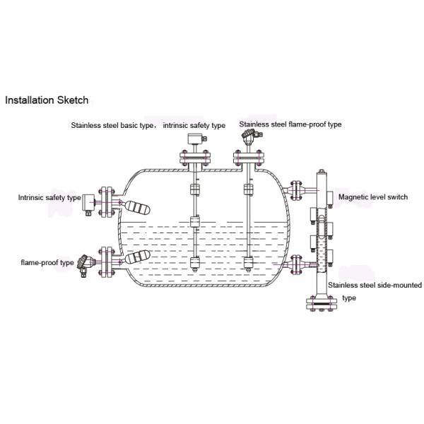 PTFE Magnetic Float Liquid Level Switch