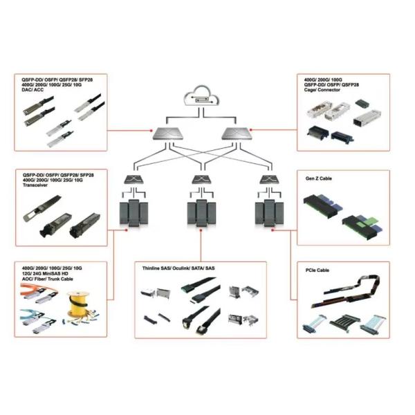 Wire Harness ManufacturerCustom Cable 100G QSFP-40G 28 Single Lambda Cable Assembly Transceiver With 131nm 2km Support | Fiber Wire Harness Manufactur