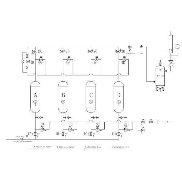 5-2000Nm3/H PSA Hydrogen Gas Generators Hydrogen Generator Producer