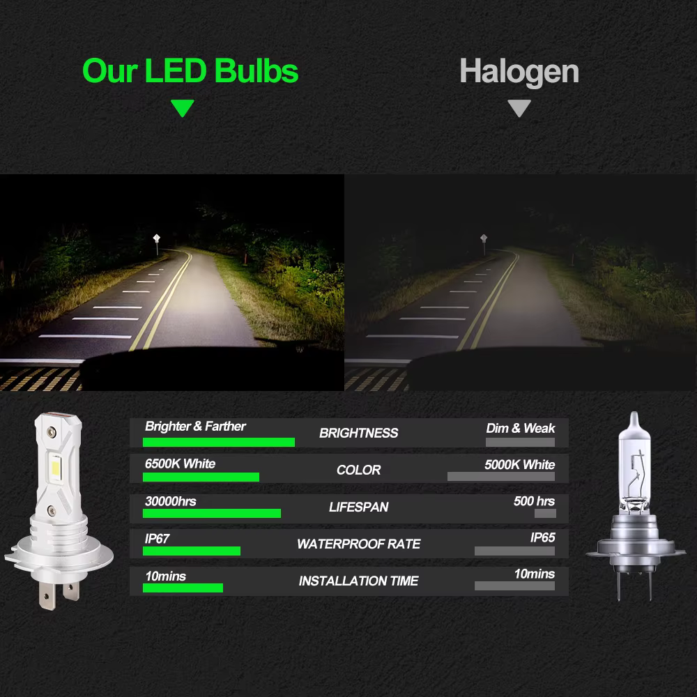 HOT SELLING LED HEADGHIT H4 Super Bright Car Led HeadLight Bulb 40watt 4000lm 9005 9006 H7 Led Canbus