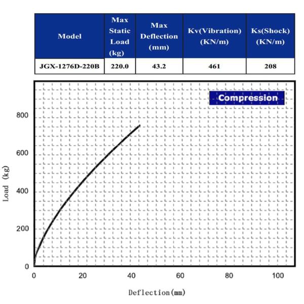 Damping Wire Rope shock Isolator Scaffolding Compressor Seismic Sensor