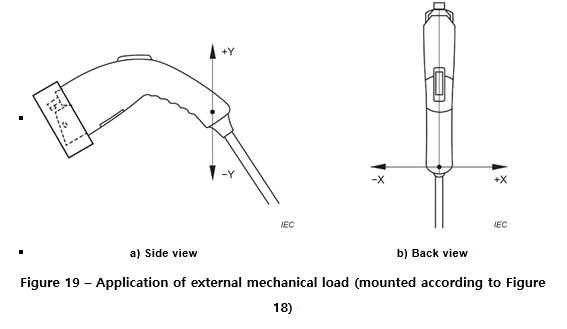 IEC62196-3 Electric Vehicle Charging Interface Misalignment Test Apparatus