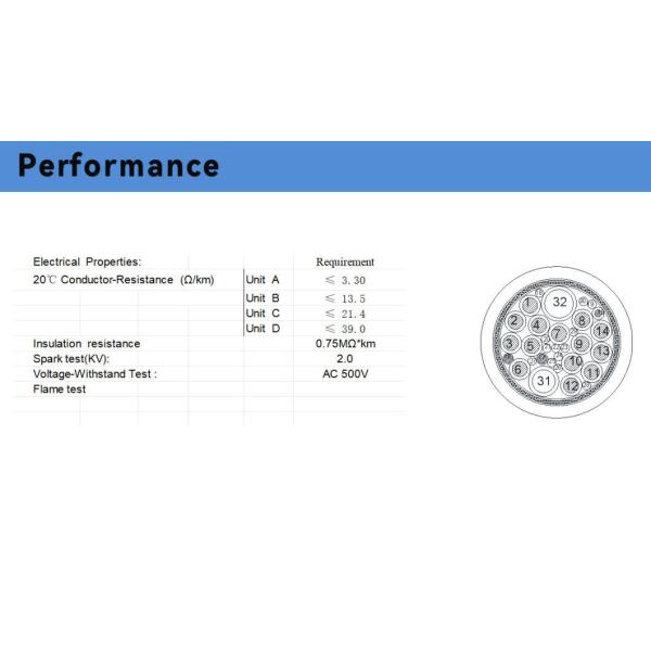 Super Soft Performance Silicone Jacket Electric Vehicle Cable for Manufacture OEM ODM