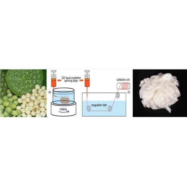 Plant Fibre Textile Wadding Polyester Fibre Wadding Nandina Fiber Cotton