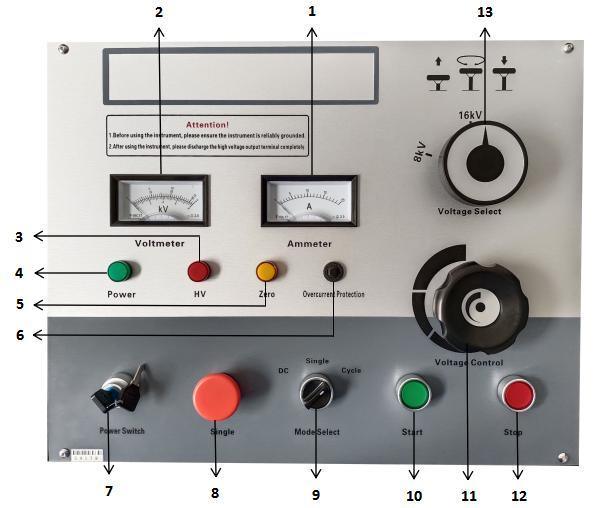 HV Pulse Generator 8/16/32 kV Three Voltage Customized Trolley Surge Generator