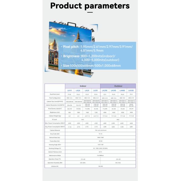 ODM IP54 HD SMD Led Screen Billboard Display 1920x1080 1.95mm