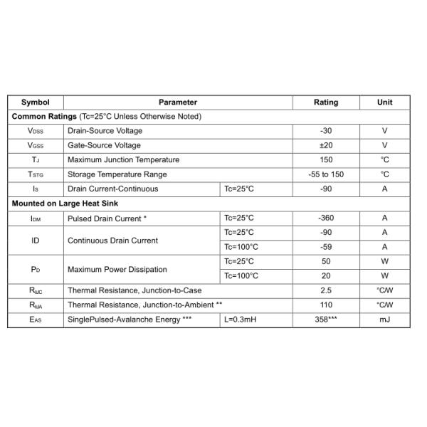 P Channel N Type Transistor , 19P03 D-U-V High Voltage Power Mosfet