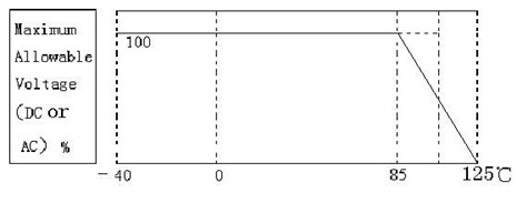 Thermofuse Varistor Thermally Protected Varistor With High Voltage