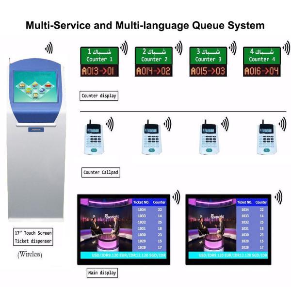 Interactive IR Touch Screen Queue System Ticket Dispenser Token Number Queuing Machine