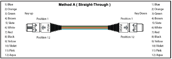Low Loss SM MPO To MPO Truck Cable Assembly 8 Fiber Type A Or B Polarity