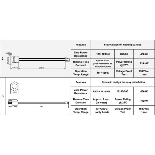 NTC Temperature sensor use for Coffee machine , Electric hot water pot, Milk warmer