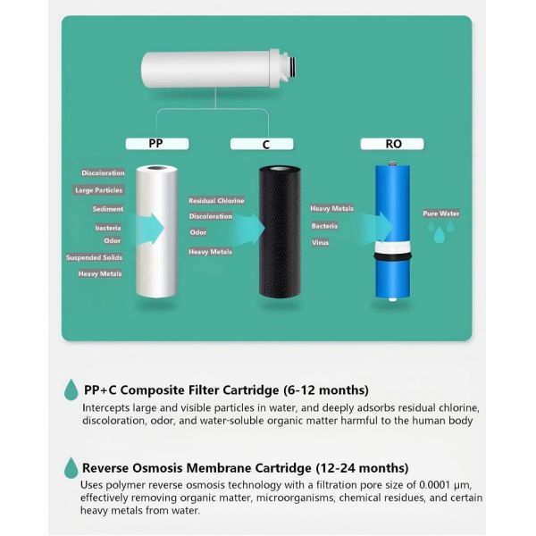 Compact 400GPD Under Sink RO System Integrated Design Space Saving