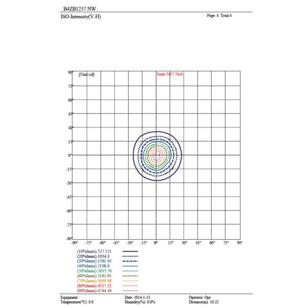 B4ZB1257 B4ZB1218 12 * 2W or 3W Wall Recessed LED Swimming Pool Lights, Embed Ground Pool Lights Underwater
