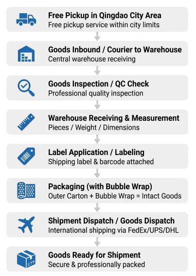 Professional air freight channels for batteries, IATA-compliant for global shipping.