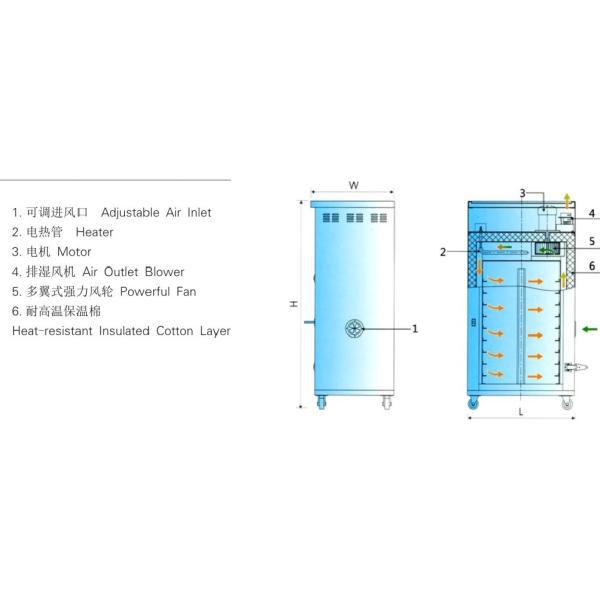 Plastic Polymer Cabinet Dryer/Oven Tray Dryer for different flexible plastic drying OOD-9