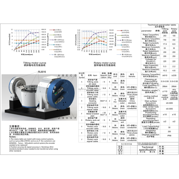 Direct Drive CNC Rotary Table DDRC-125 with DWO/TCPC