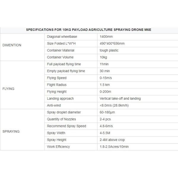 16L Volume Drone Crop Insecticide Agricultural Sprayer for Internal Threaded Connection