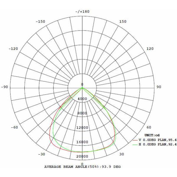 High Power LED Flood Light 500W High performance CE ROHS TUV certificate