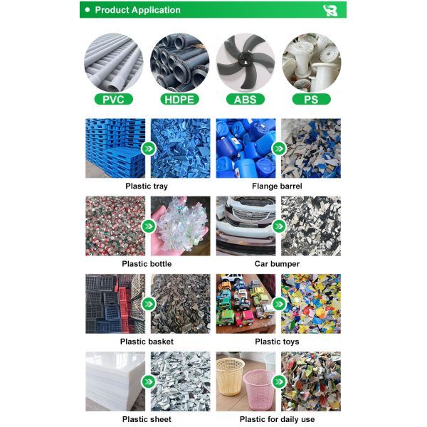 Plastic Crushing & Grinding Machine for Plastic Flake Making