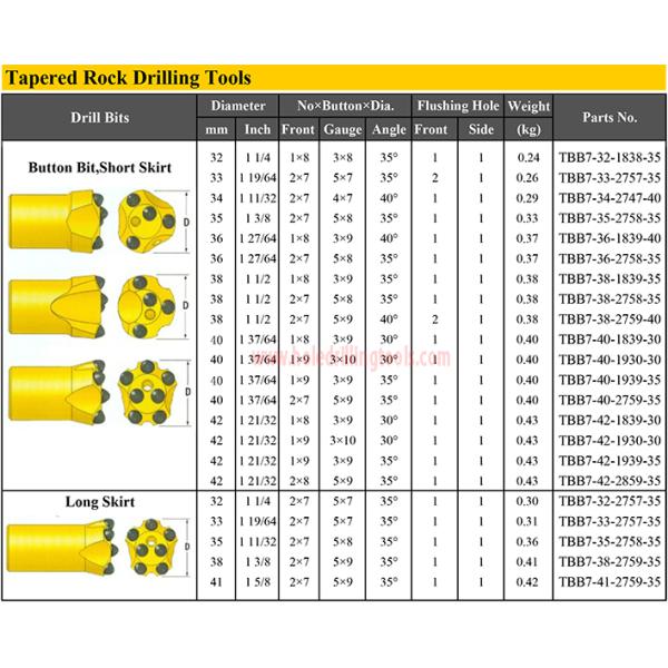 Durable Rock Drilling Tools Dth Button Bits Tungsten Carbide Drill Bits