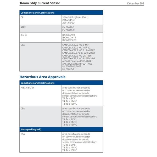 Aventics Non Contact 16mm Eddy Current Sensor For Critical Turbomachinery