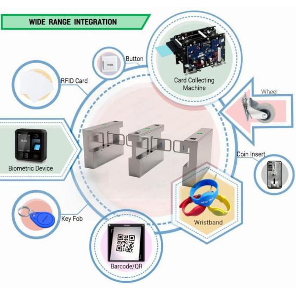 Auto Open Swing Gate Turnstile Access Control Supermarket Barrier With Card Reader